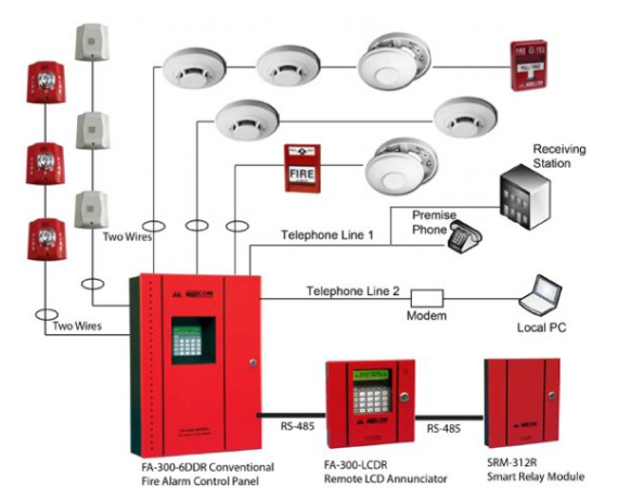 Fire Detection System