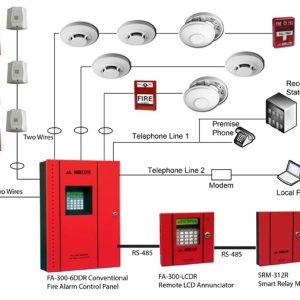 Fire Detection System