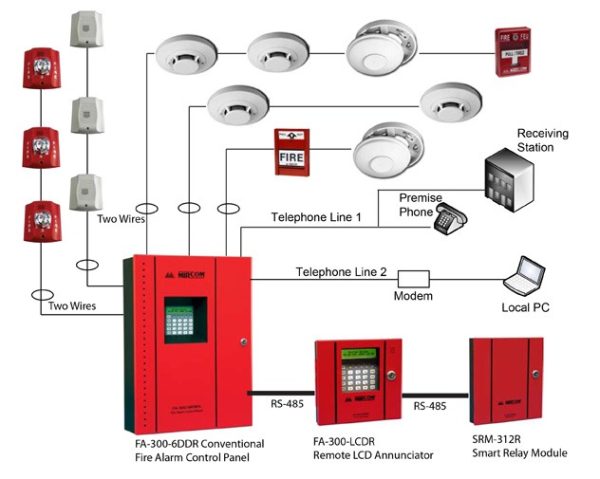 Fire Detection System