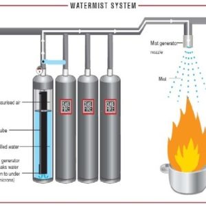 Fire Water Mist System