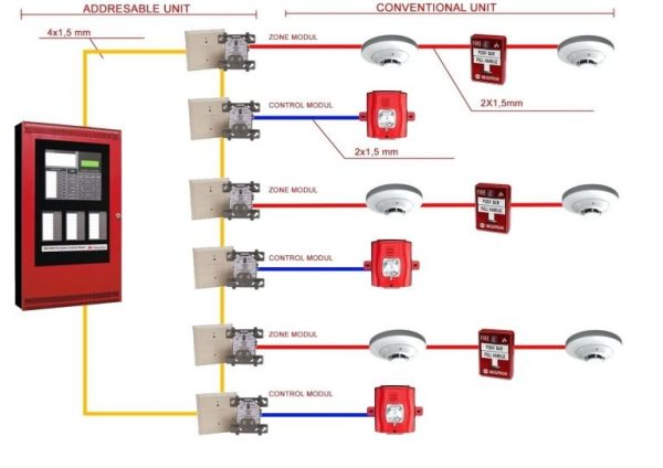 Fire Alarm Panel - Image 3
