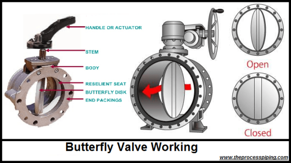 Butterfly Valve - Image 4